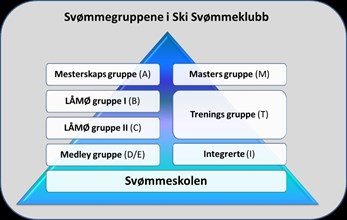 Ekstra treningstilbud for LÅMØ II- og Medley-gruppa søndag 13. september